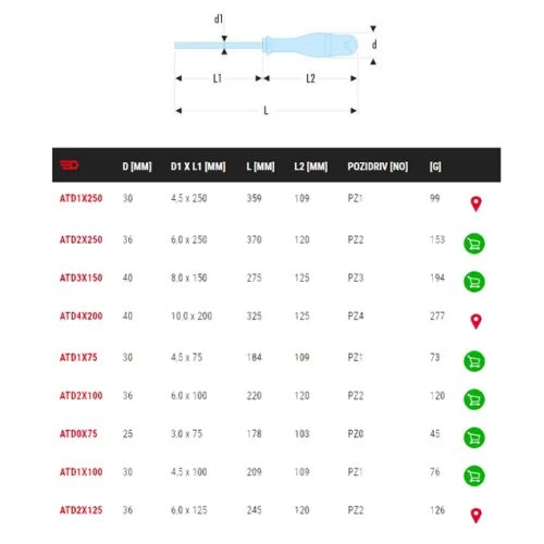 Tournevis Protwist® Facom cruciforme Pozidriv® Lame ronde ATD 4 Tournevis Protwist® Facom cruciforme Pozidriv® Lame ronde ATD – Image 2