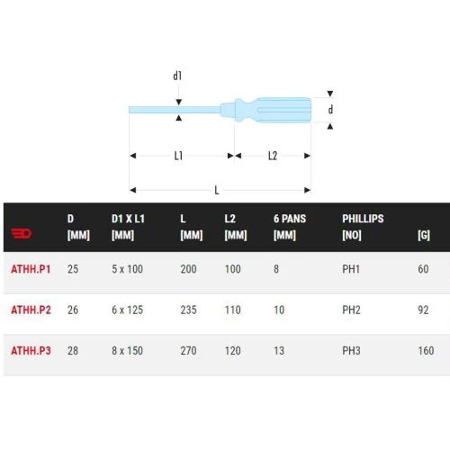 Tournevis manche bois Facom cruciforme Phillips® - Lame avec 6 pans ATHH.P 4 Tournevis manche bois Facom cruciforme Phillips® - Lame avec 6 pans ATHH.P – Image 2
