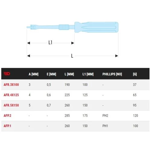 Tournevis pose-vis Facom pour vis à fente AFR 4 Tournevis pose-vis Facom pour vis à fente AFR – Image 2