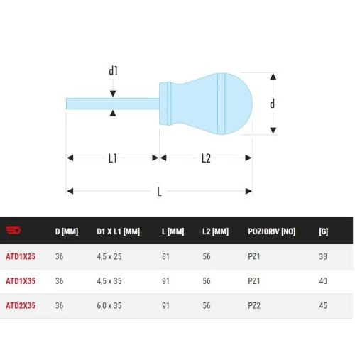 Tournevis Protwist® Facom cruciforme Pozidriv® - Lame courte ATD 4 Tournevis Protwist® Facom cruciforme Pozidriv® - Lame courte ATD – Image 2